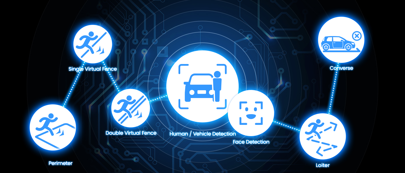 AI-Powered Video Analytics