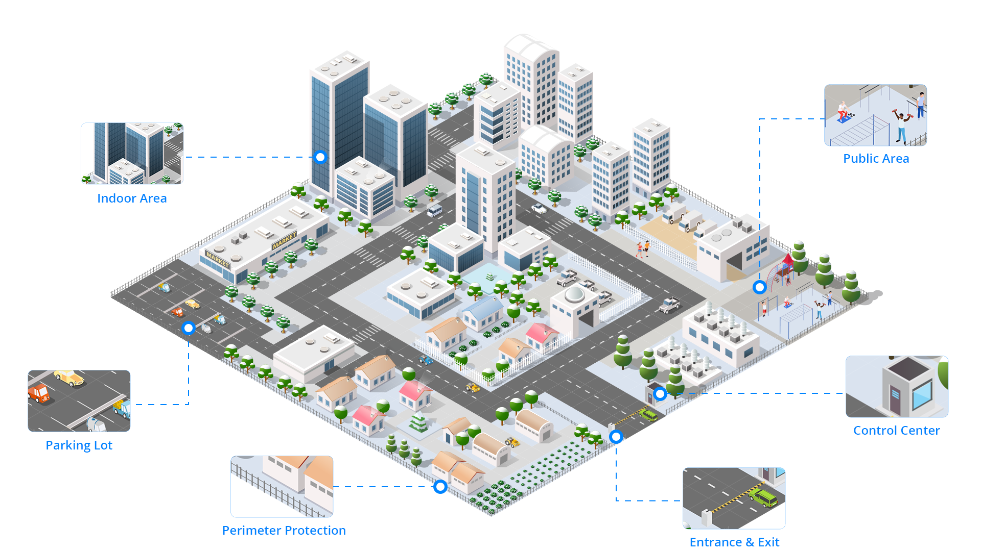 Smart Building Solutions