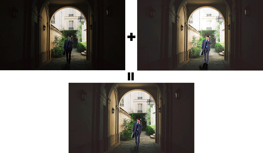 How Wide Dynamic Range Works of Surveillance Product?