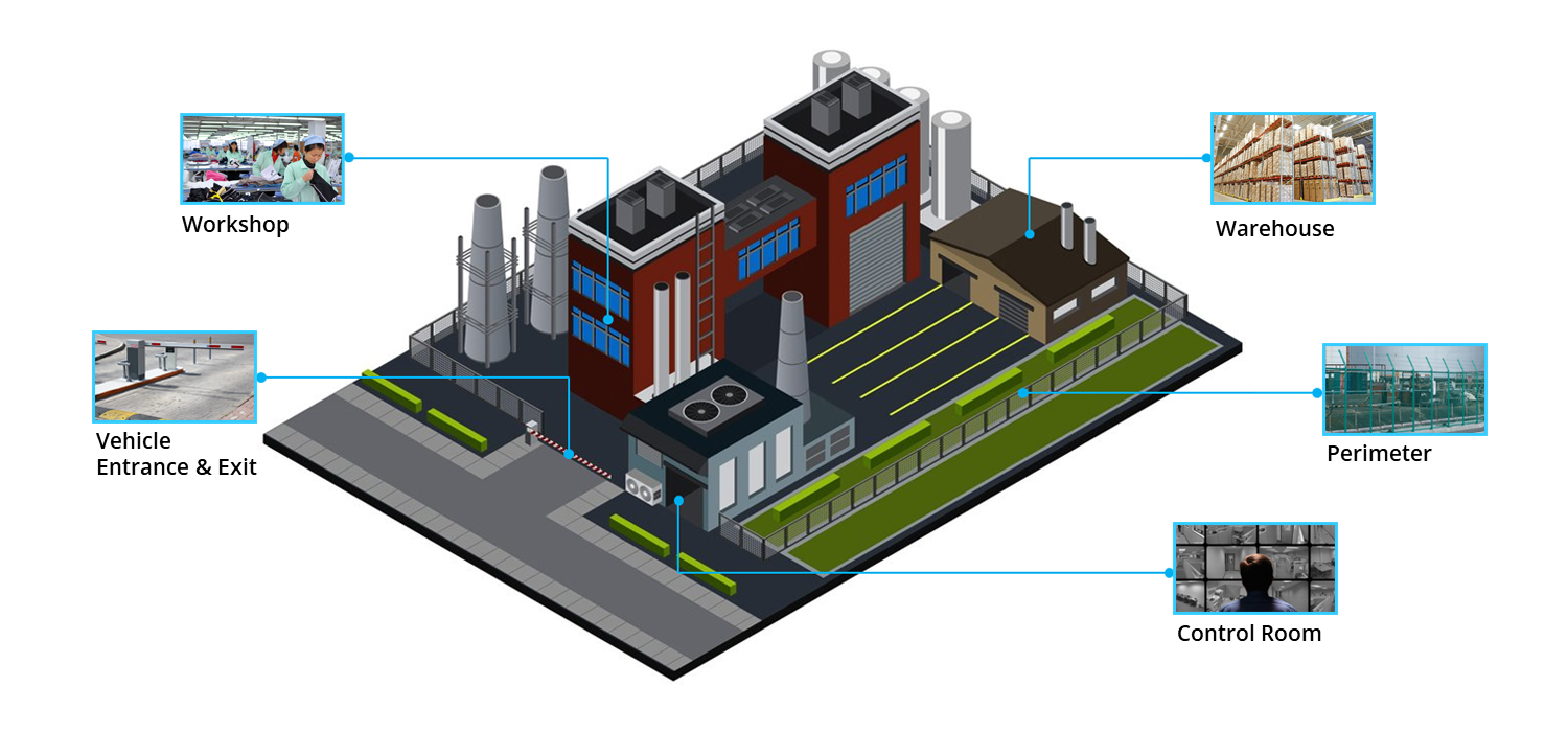 smart_factory_CCTV_surveillance_system.png