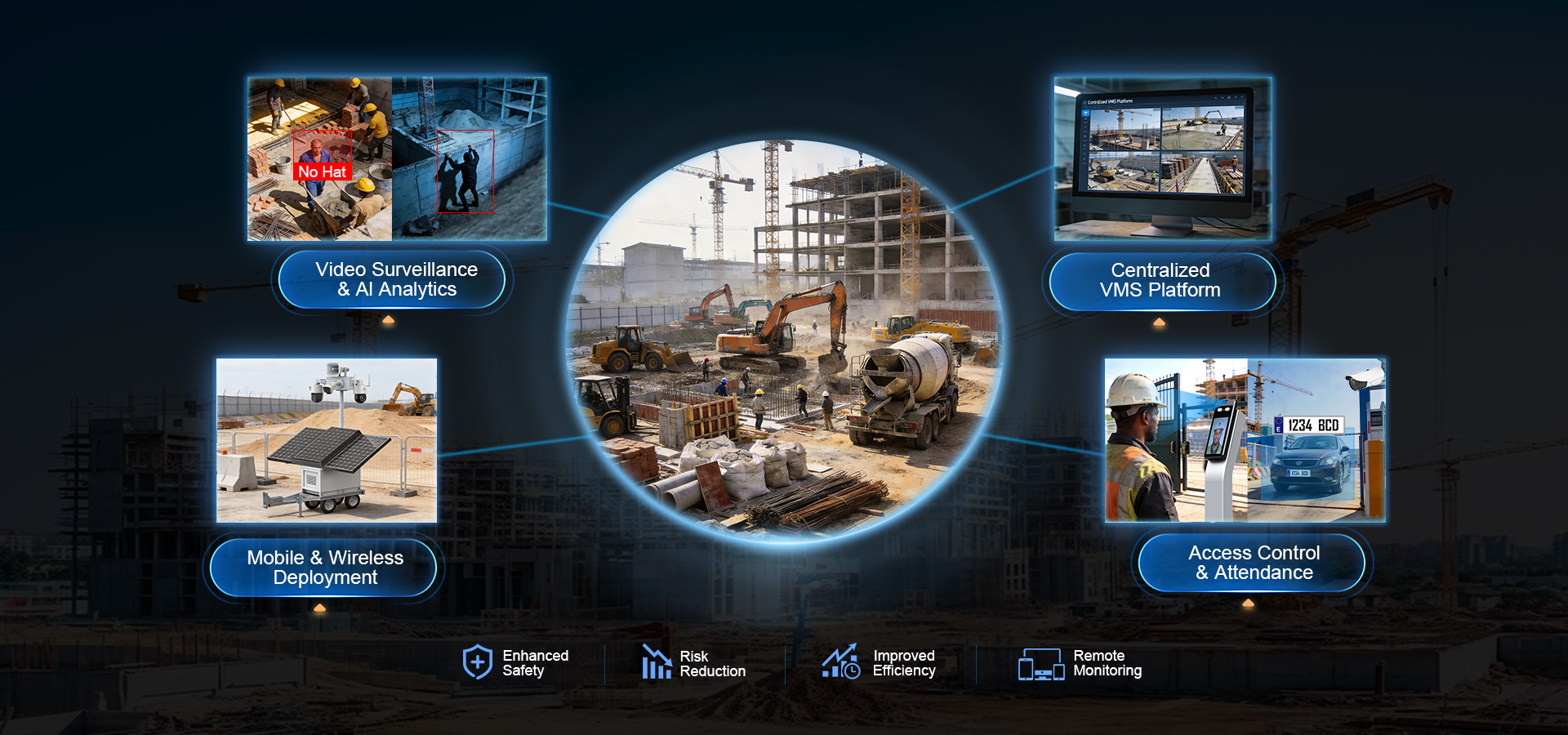 Construction Site Security System Architecture