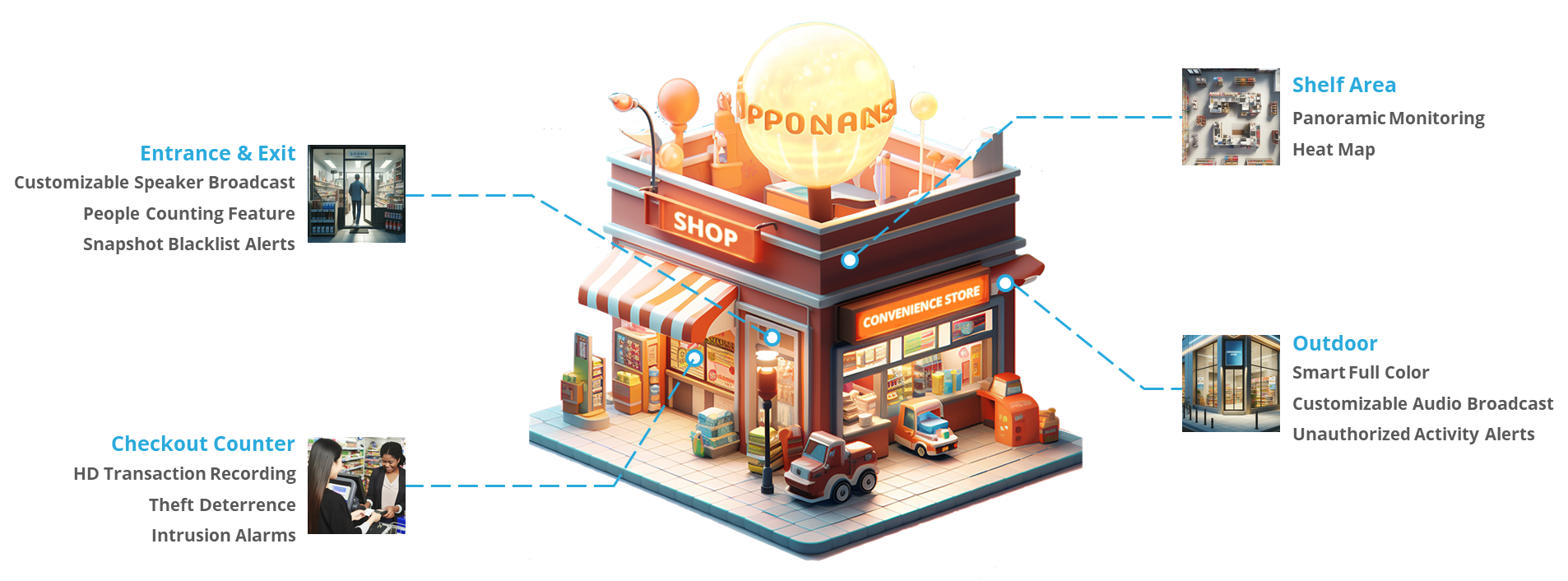 Convenience Store Solutions