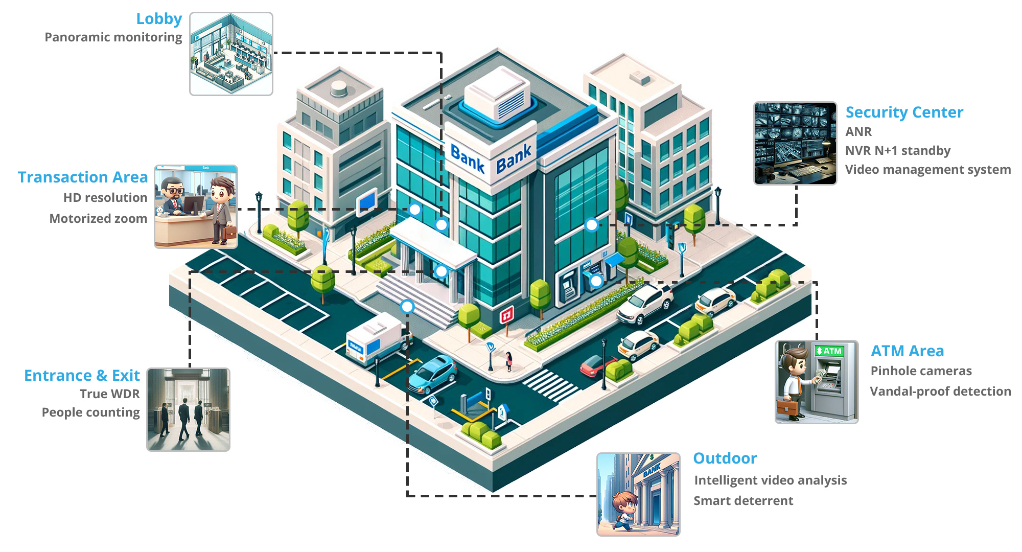 Banking Solutions